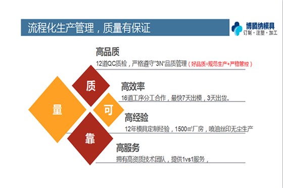 塑膠模具廠——博騰納品質(zhì)決定實(shí)力！