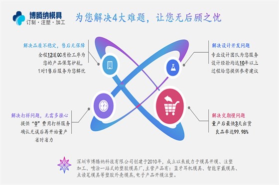 博騰納注塑模具制造廠——更愿傾心為您服務(wù)