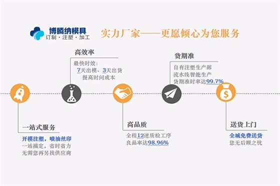 博騰納塑膠模具制造廠——12道QC質(zhì)檢，品質(zhì)有保障