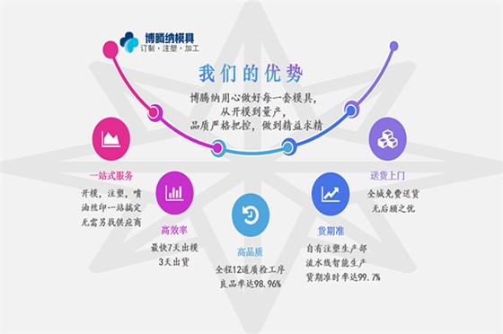 深圳塑膠模具廠——博騰納13年專業(yè)為您提供私模定制服務(wù)