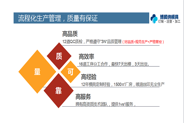 塑膠模具廠——博騰納品質(zhì)決定實力！