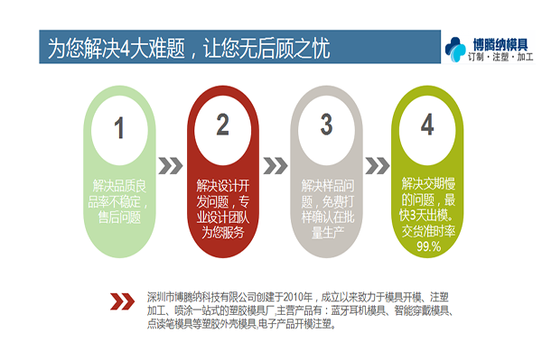 博騰納塑膠模具廠——12道QC質(zhì)檢，質(zhì)量有保障