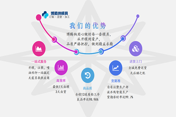 深圳定做藍牙耳機注塑模具哪家強？來博騰納瞧瞧您就知道了