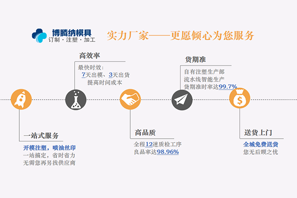 深圳塑膠注塑加工廠哪家行？博騰納13年經(jīng)驗(yàn)了解下