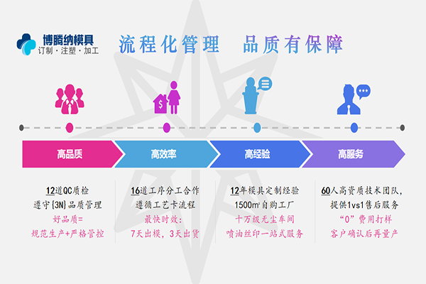 塑膠模具廠——博騰納13年專注打造高品質(zhì)模具、