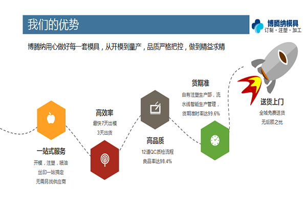 找專業(yè)的注塑模具廠家，來博騰納看看把