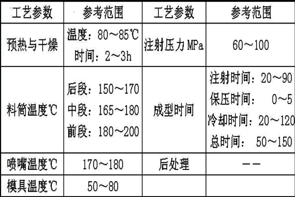 深圳塑膠模具廠：博騰納13年專注為客戶打造高品質(zhì)模具